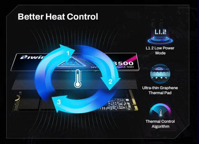 BIWIN NV3500-512G PCIe3.0 M.2 2280 “ up to up to 3500MB/s & 2500MB/s Case pack(Iner/Out) 30/120 BIW-NV3500-512G