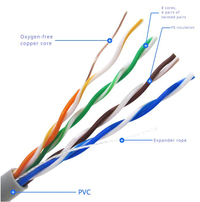8Ware Cat5E Solid Copper Cable Roll on Box 100m with Dispenser 24AWG 4 Pairs Blue