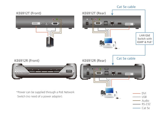 Aten DVI Dual Link KVM over IP Receiver with DC Power + Power over Ethernet support, supports up to 2560 x 1600 @ 60 Hz
