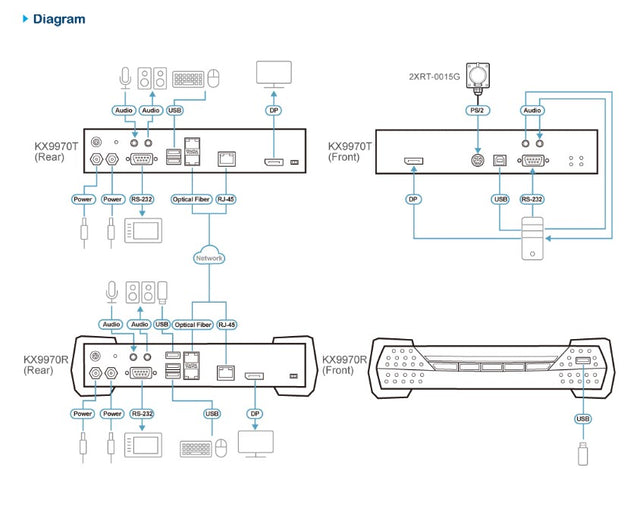 Aten 5K DisplayPort KVM over IP Transmitter with Boundless Switching and Support for Video Walls