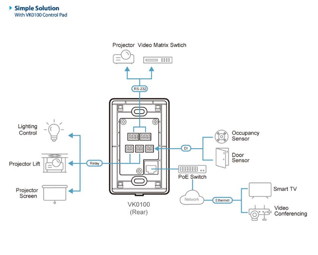 Aten 8 Button Control Pad with 1 Gang US wall plate, 2 RS232, 2 relay, 1 Digital I/O and Ethernet connection support, 14 button layouts available