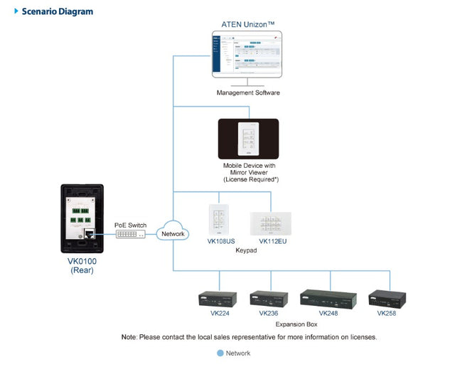 Aten 8 Button Control Pad with 1 Gang US wall plate, 2 RS232, 2 relay, 1 Digital I/O and Ethernet connection support, 14 button layouts available