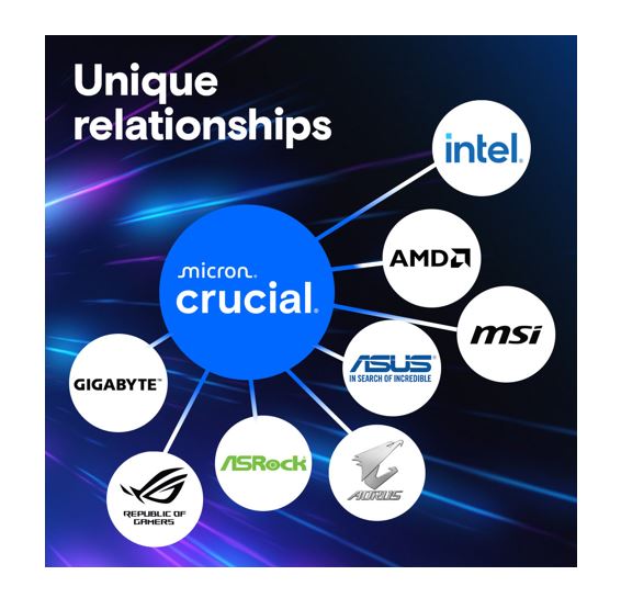 Micron (Crucial) Crucial Pro 64GB (1x64GB) DDR5 UDIMM 5600MHz CL46 Desktop PC Memory