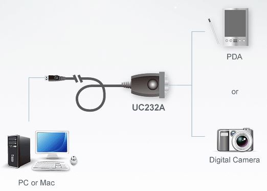Aten Serial Converter USB to 1 Port RS232 Serial Converter with 35cm Cable