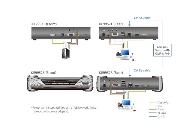 Aten 4K DP Single Display KVM over IP Transmitter with Power over Ethernet, power adapter not included