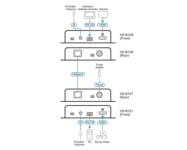 Aten HDMI HDBaseT Receiver with POH, 1080p@150m with long reach mode, 4K@100m, bi-directional RS232 and IR channel