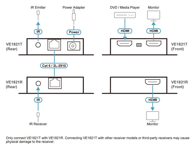 Aten 4K HDMI Cat6 Extender Kit with Power-Over-Cable Technology
