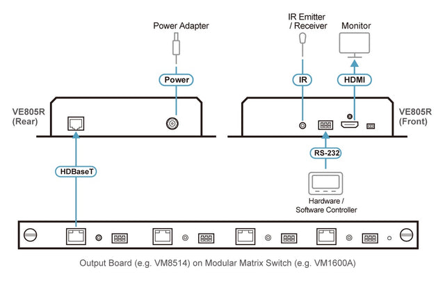 Aten HDMI HDBaseT-Lite Receiver with Scaler, supports up to 1080p @ 70m, with IR and RS232