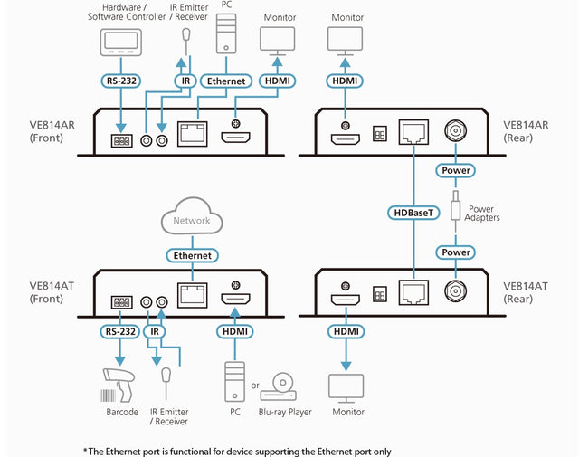 Aten HDMI HDBaseT Extender with Dual 4K Output, one local HDMI output, supports up to 4K@70m (Cat 5e/6) and 100m (Cat 6A), extends RS232 and IR