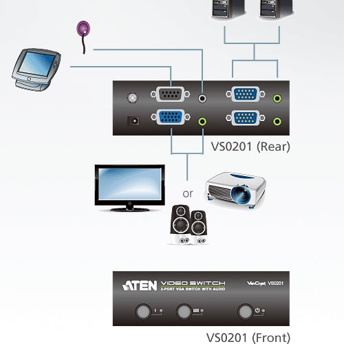 Aten VS0201 2-Port VGA/Audio Switch Displays the video output of two computers on a single monitor or projector