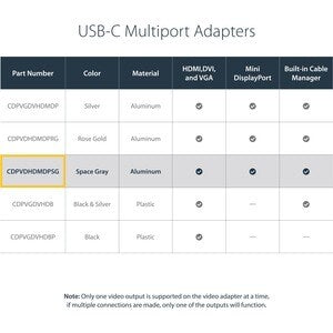 Startech CDPVDHDMDPSG, A/V Adapter, 1 x24-Pin USB-C Male, 1x25-Pin DVI-D Female, 1x19-pin HDMI Female, 1x20-Pin Mini DP Female, 1x15-pin HD-15 VGA Female, Space Gray, 3 Year Warranty