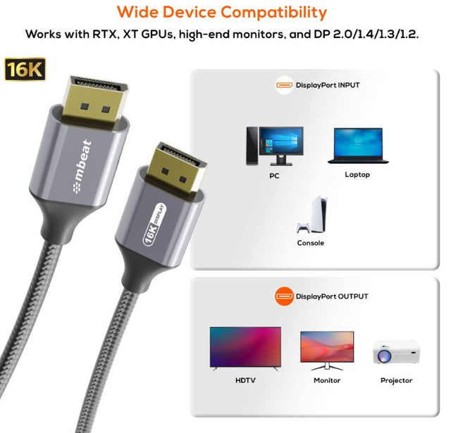 mbeat Tough Link 1.8m 16K DP to DP Cable - Space Grey 40Gbps 180cm × 2.2cm × 1.10cm
