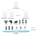 Yealink W80-BDL Bundle DECT IP Multi-Cell System, 2x W80B & 1x W80-DM, The system supports up to 100 handsets and 100 simultaneous calls