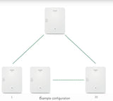 Yealink W80-DM DECT IP Multi-Cell System consists of the DECT Manager W80DM (A W80B - IPY-W80B - is required for this set to work)