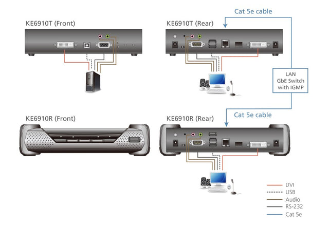 Aten DVI Dual Link KVM over IP Receiver with Dual DC Power, supports up to 2560 x 1600 @ 60 Hz, USB and 3.5mm Audio input and Output