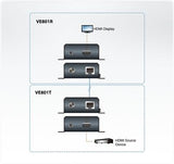 Aten HDMI HDBaseT-Lite Extender, supports 1080p @ 70m and 4096 x 2160 @ 30 HZ (4:4:4) @ 40m over Cat 6A