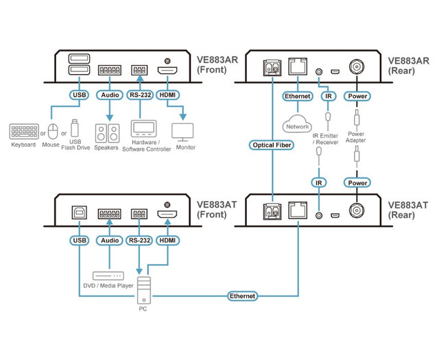 Aten True 4K HDMI Multi-mode Optical Extender 4K @ 300m - (4K@300m (K1, MM)), Lossless transmission of up to 4096 x 2160 / 3840 x 2160 @ 60 Hz (4:4:4)