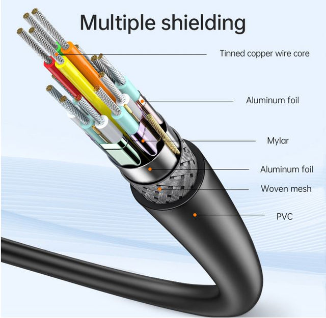 Oxhorn USB C to HDMI 2.0 1m cable 4K@60Hz Aluminum plugs black Support HDCP 1.4 HDCP 2.2 Thunderbolt 3/4 LPCM compatible Windows/Mac/Chromebooks