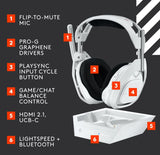 Logitech G Astro A50 X LIGHTSPEED Wireless Gaming Headset + Base Station (White) Frequency Response 60-20,000 Hz 2-Year Limited Hardware Warranty