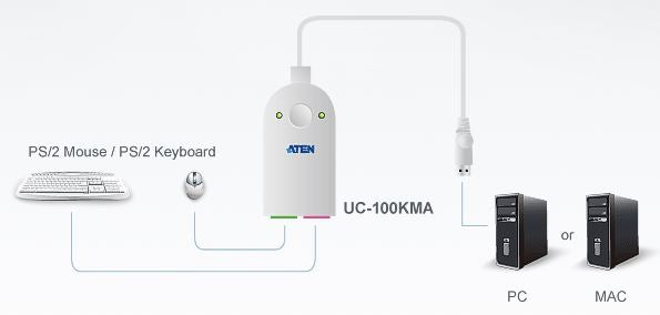 Aten USB to 2 Port PS/2 Active Converter