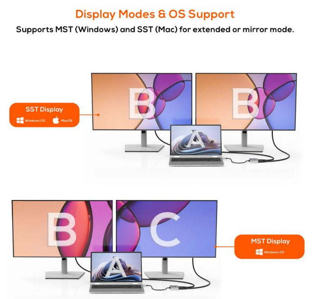 mbeat Tough Link USB-C to Dual 4K/60Hz HDMI MST Adapter 4K (3840x2160) @ 60Hz, 4K (3840x2160) @ 30Hz, 2K (2560x1440) @ 60Hz- Space Grey