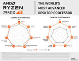 AMD Ryzen 9 7950X, without cooler (AM5) (Ryzen7000) (AMDCPU)