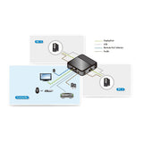 Aten Slim KVM Switch 2 Port Single Display DisplayPort w/ audio, Cables Included, Remote Port Selector,