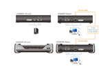 Aten DVI Single Display KVM over IP Transmitter with SFP Fibre Optic network Connection