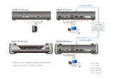 Aten DVI Dual Link KVM over IP Transmitter with DC Power + Power over Ethernet support, supports up to 2560 x 1600 @ 60 Hz, USB and 3.5mm Audio