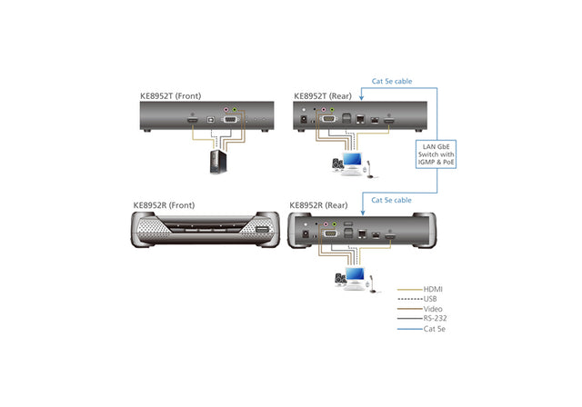 Aten 4K HDMI Single Display KVM over IP Receiver with Power over Ethernet, power adapter not included