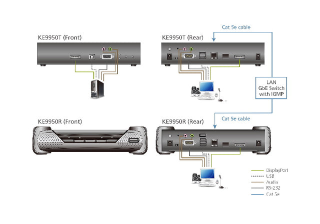 Aten 4K DP Single Display KVM over IP Transmitter