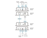 Aten HDMI HDBaseT Receiver with POH, 1080p@150m with long reach mode, 4K@100m, bi-directional RS232 and IR channel