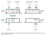 Aten 4K HDMI Cat6 Extender Kit with Power-Over-Cable Technology