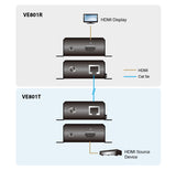 Aten HDMI HDBaseT-Lite Transmitter, supports 1080p @ 70m and 4096 x 2160 @ 30 HZ (4:4:4) @ 40m over Cat 6A