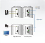 Aten HDMI Over 2 Cat 5 Extender with MK Wall Plate, supports up to 1080p @ 40m, 8-segment equalization adjustment switch