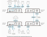Aten HDMI HDBaseT Extender with Dual 4K Output, one local HDMI output, supports up to 4K@70m (Cat 5e/6) and 100m (Cat 6A), extends RS232 and IR