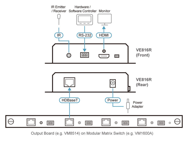 Aten HDMI HDBaseT Receiver with Scaler, supports up to 4K @ 100m, 1080p @ 150m over long reach mode, bi-directional IR and RS232
