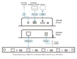 Aten HDMI HDBaseT Receiver with Scaler, supports up to 4K @ 100m, 1080p @ 150m over long reach mode, bi-directional IR and RS232