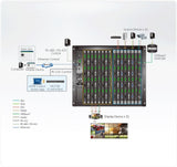 Aten 32x32 Modular Digital Matrix with Scaler, Seamless Switch, Hot-swappable Aten I/O boards, control via front-panel pushbuttons, RS232 and Ethernet