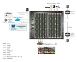 Aten 32x32 True 4K Modular Digital Matrix with Scaler, Seamless Switch, Hot-swappable Aten I/O boards, control via front-panel pushbuttons,