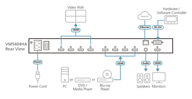 Aten 4 x 4 HDMI Matrix Switch with Scaler, Seamless Switching, FrameSync and Intuituve web GUI