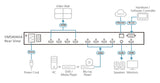 Aten 4 x 4 HDMI Matrix Switch with Scaler, Seamless Switching, FrameSync and Intuituve web GUI