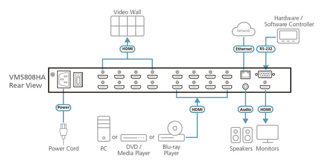 Aten 8 x 8 HDMI Matrix Switch with Scaler, Seamless Switching, FrameSync and Intuituve web GUI