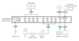 Aten 8 x 8 HDMI Matrix Switch with Scaler, Seamless Switching, FrameSync and Intuituve web GUI