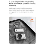 USP 10K mAh Power Bank (37W) with Triple Ports (USB-C + Dual USB-A) White - LED Power Indicator,Fast & Safe,Intelligent Charging,Meet Airport Aviation