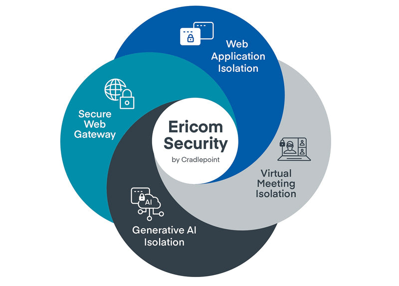 Cradlepoint 5-yr Ericom Data Security for GenAI per User. Protect against zero-day attacks