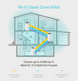 TP-Link Deco M4 (3-pack) AC1200 Whole Home Mesh Wi-Fi System.  ~370sqm Coverage, Up to 100 Devices, Parental Control