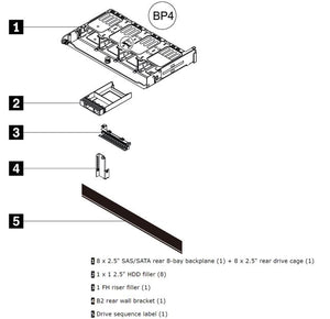 LENOVO ThinkSystem SR650 V2/SR665 8x2.5" SAS/SATA Backplane Option Kit